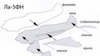 Полная инструкция: как сделать RC авиамодель для начинающих